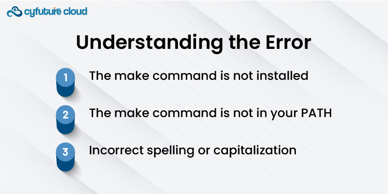 Understanding the Error 